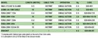 REKA 2000 Capacity Sensor Pump Float Switch