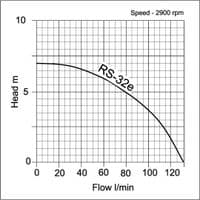 RS32EA Domestic Puddle Sucker Pump
