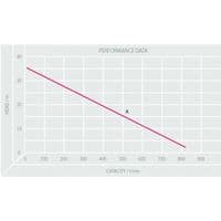SP20 / SP21 Hydraulic Submersible Pump 2 Inch