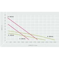SP35 / SP45 Hydraulic Submersible Pump 3 Inch / 4 Inch