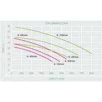 SP55 / SP65 Hydraulic Submersible Pump, 5 Inch / 6 Inch