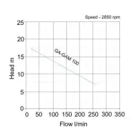 Speroni GA (M) 100 Centrifugal Circulation Pump