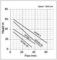 Speroni KF2 Surface Peripheral Pump