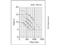 Speroni WX Surface Centrifugal Stainless Steel Pump