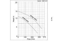 Tsurumi 50PNI2 Drainage Sump Pump