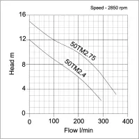 Tsurumi 50TM Titanium Chemical & Seawater Pump