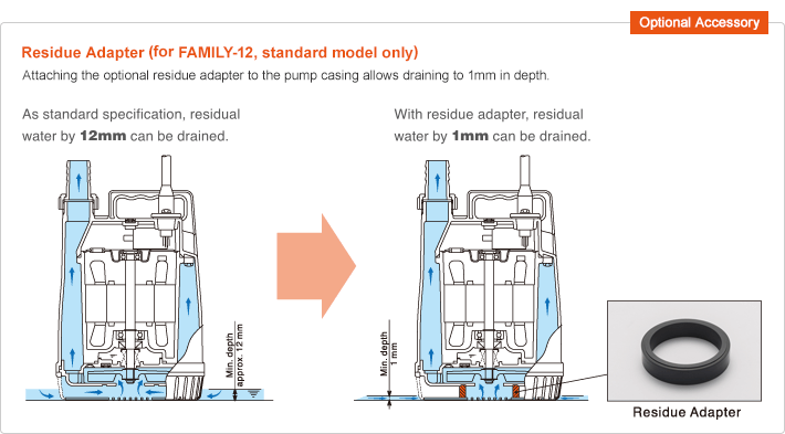Tsurumi Family 12 Submersible Puddle Pump