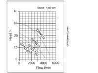 Tsurumi GPN High Flow Slurry Pump with Agitator