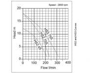 Tsurumi HS2.75S Drainage Pump