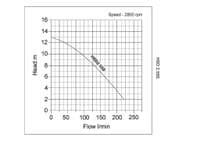 Tsurumi HSD2.5S Agitator Drainage Pump