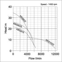 Tsurumi KRS Heavy Duty Drainage Pump