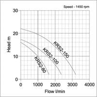 Tsurumi KRS2 High Flow Slurry Pump with Agitator