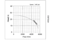 Tsurumi KRSU822  Overpumping Submersible
