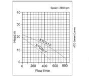 Tsurumi KTD Slurry Pump with Agitator