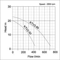 Tsurumi KTV2 Slurry Pump with Agitator