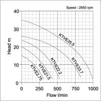 Tsurumi KTVE Automatic Dewatering Pump