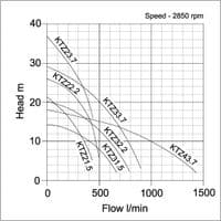 Tsurumi KTZ Submersible Pump