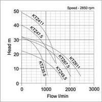 Tsurumi KTZ Submersible Pump