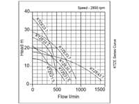Tsurumi KTZE Automatic Submersible Pump