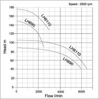 Tsurumi LH High Head Pump