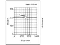 Tsurumi LH-W High Head Pump