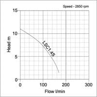 Tsurumi LSC1.4S Puddle Sucking Pump c/w Sensor