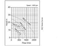 Tsurumi NKZ High Flow Slurry Pump with Agitator