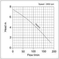 Tsurumi OMA5 Sump Pump