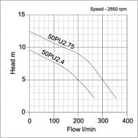 Tsurumi PU Sewage Pump