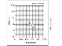 Tsurumi PU Sewage Pump