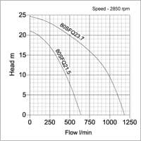 Tsurumi SFQ Chemical & Salt Water 316 Stainless Steel Pump