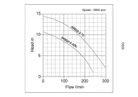 Tsurumi SQ2-2 Submersible 304 Drainage Pump