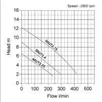 Tsurumi UT Submersible Sewage Pump
