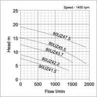 Tsurumi UZ Sewage Vortex Submersible Pump