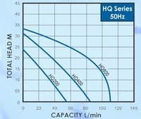 Walrus HQ On Demand Booster Pump