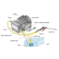 Walrus TH100P Atomize Washdown Pump