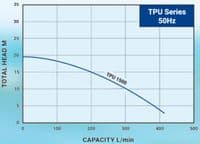 Walrus TPU Seawater Transfer Pump