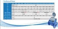 Woltman Helix WRAS Approved Water Flow Meter