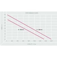 WP25 Hydraulic Submersible Pump 2.5 Inch