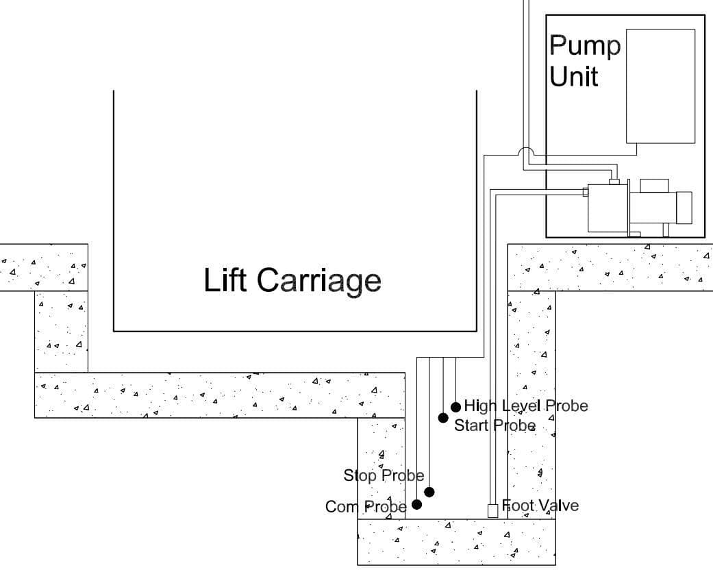 Sump Sewer Pump Station Design REEFE 250L Sewer Pump Station