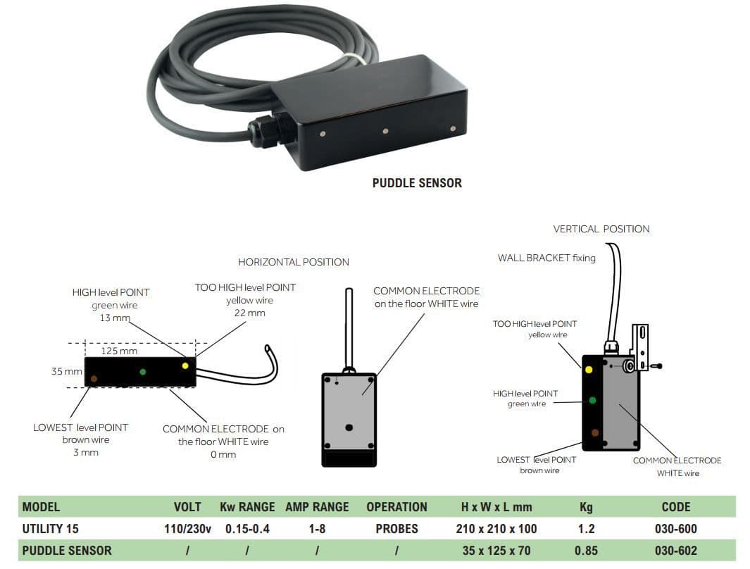 Utility Panel & Puddle Sensor
