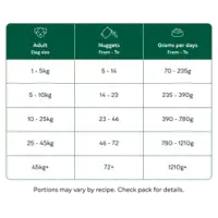 NM Country Hunter Nuggets - Turkey & Venison - 1kg