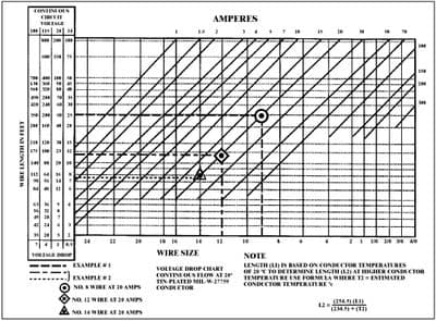 Aerospace Wire (per metre)