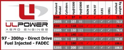 Engines - 97 to 220 hp