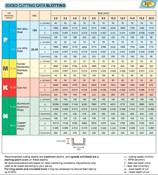 4mm CARBIDE END MILL SLOT DRILL 3 FLUTED EUROPA TOOL 3043030400