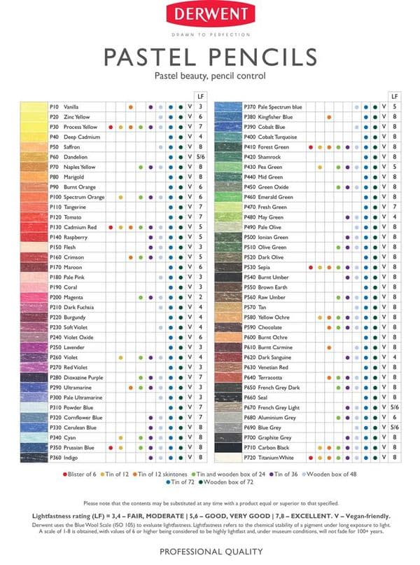 Derwent Pastel Artists' Coloured Pencils