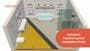 Fastwarm 100W Electric FastGrid Kit