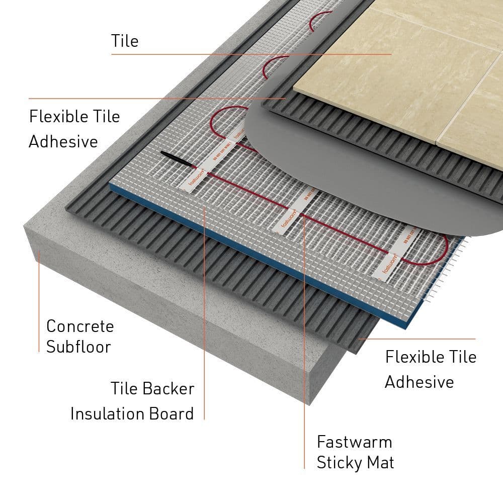 Electric Underfloor Insulation Board Underfloor Heating Insulation