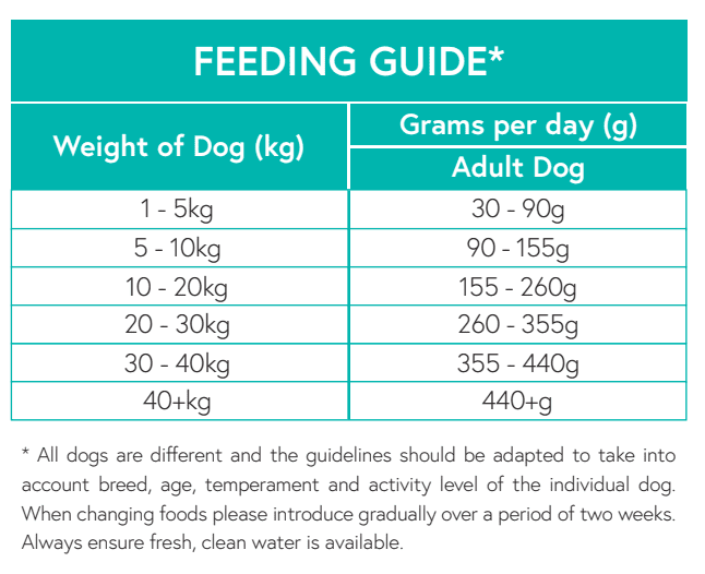 Rabbit and sweet potato dog food clearance