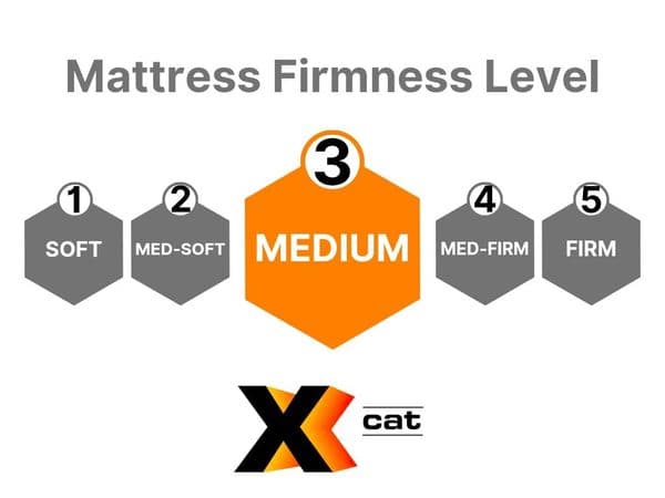 Walker & Slater Two Seasons Mattress